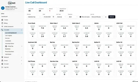 Live Call Dashboard in the isp.net Portal showing per-line inbound and outbound call metrics